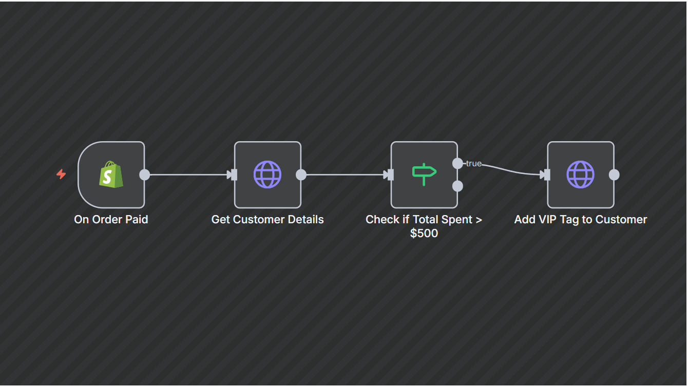 Shopify VIP Customer Auto-Tagging Automation 